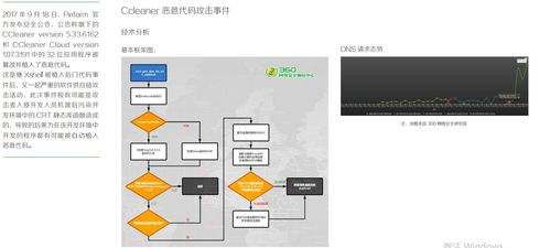 年度安全报告 供应链.pdf