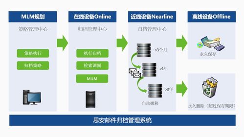 兆芯通用处理器进一步拓展适配空间