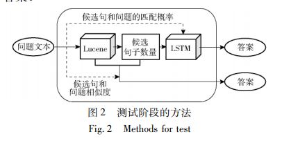 基于lstm的食品安全自动问答系统方法研究 ei期刊