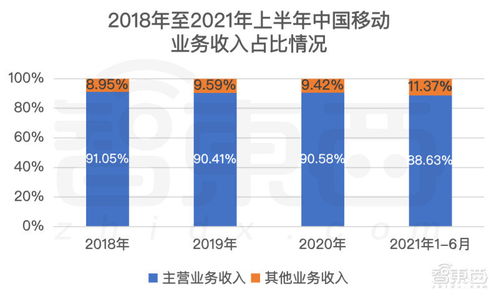 市值1.23万亿元 中国移动上市首日收涨0.53 ,三大运营商a股会师