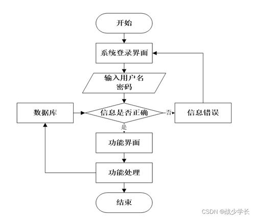 java ssm基于协同过滤算法的食谱定制系统 程序 lw