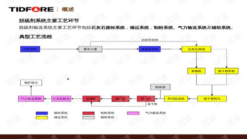 火力发电厂输煤系统解决方案 定版6.5 ppt32页 .ppt