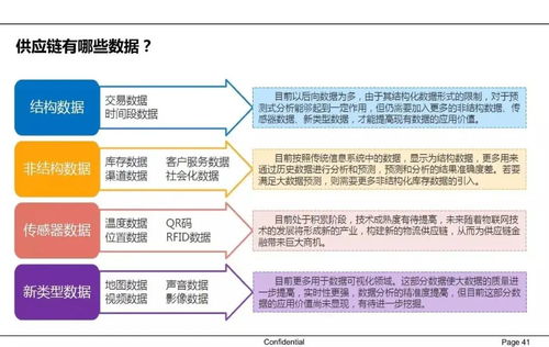 一文62页ppt读懂中国供应链金融