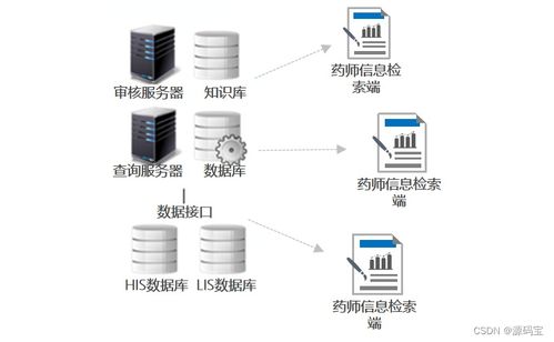 采用java语言 b s架构 后端springboot前端vue开发的adr药品不良反应智能监测系统源码