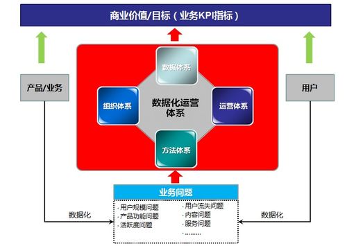 请查收 这是一份数据化运营体系建设的行动指南