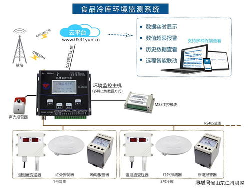 食品冷库温湿度监测系统的功能及特点