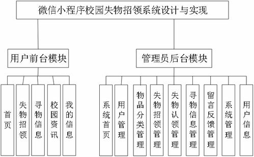 精品基于nodejs实现的微信小程序校园失物招领系统设计与实现