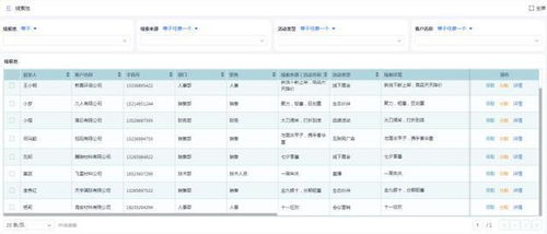 erp scm与crm系统的关系和区别是什么