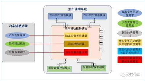 电子电气研发平台解决方案