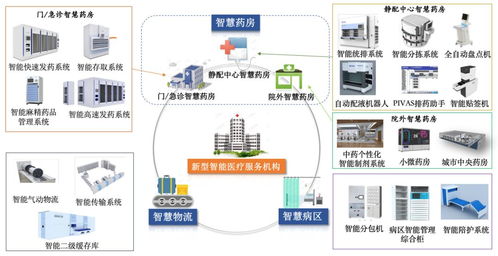 盘点 智慧药房 箱式物流 消防培训演练推车 2019年这些创新产品和技术你了解吗