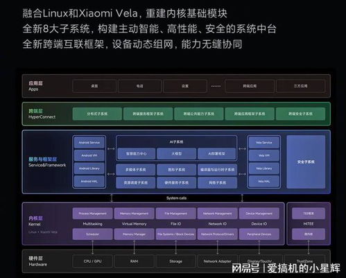 小米公布澎湃os架构,并非完全 套壳 安卓,自研部分原来这么多