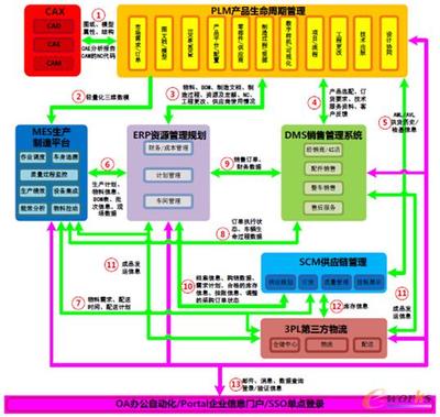 北汽银翔:以U9 ERP为核心的高度集成信息化-拓步ERP|ERP系统|ERP软件|免费ERP系统软件|免费进销存软件|生产管理软件|文档管理软件|仓库管理软件|免费下载-深圳拓步软件公司