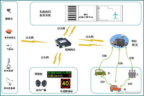 赋能道路交通场景,九州未来助力建成广西交科车路协同智能网联示范园区