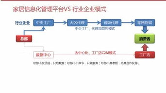 家居建材信息化监控管理系统定制