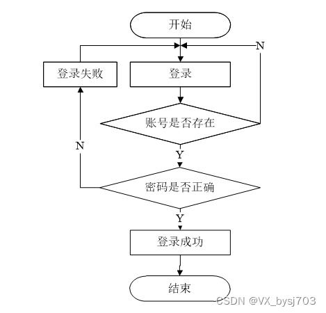 springboot心理健康线上咨询系统 计算机毕设定制 附源码031539