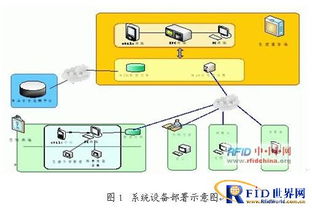 烟草企业rfid供应链管理系统技术应用方案