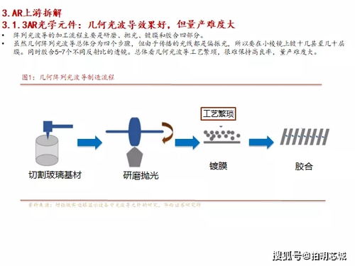 洞察vr ar蓝海,解锁上游供应格局