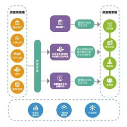 供应链金融风控体系及关键点解析