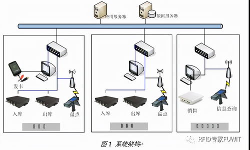 铨顺宏rfid医疗应用供应链智能管理系统