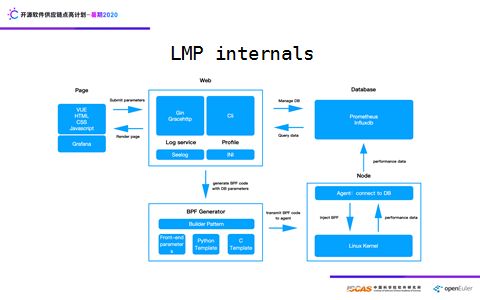 linux内核之旅参与开源软件供应链点亮计划暑期 2020 项目活动