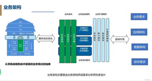 信贷系统开发设计基础